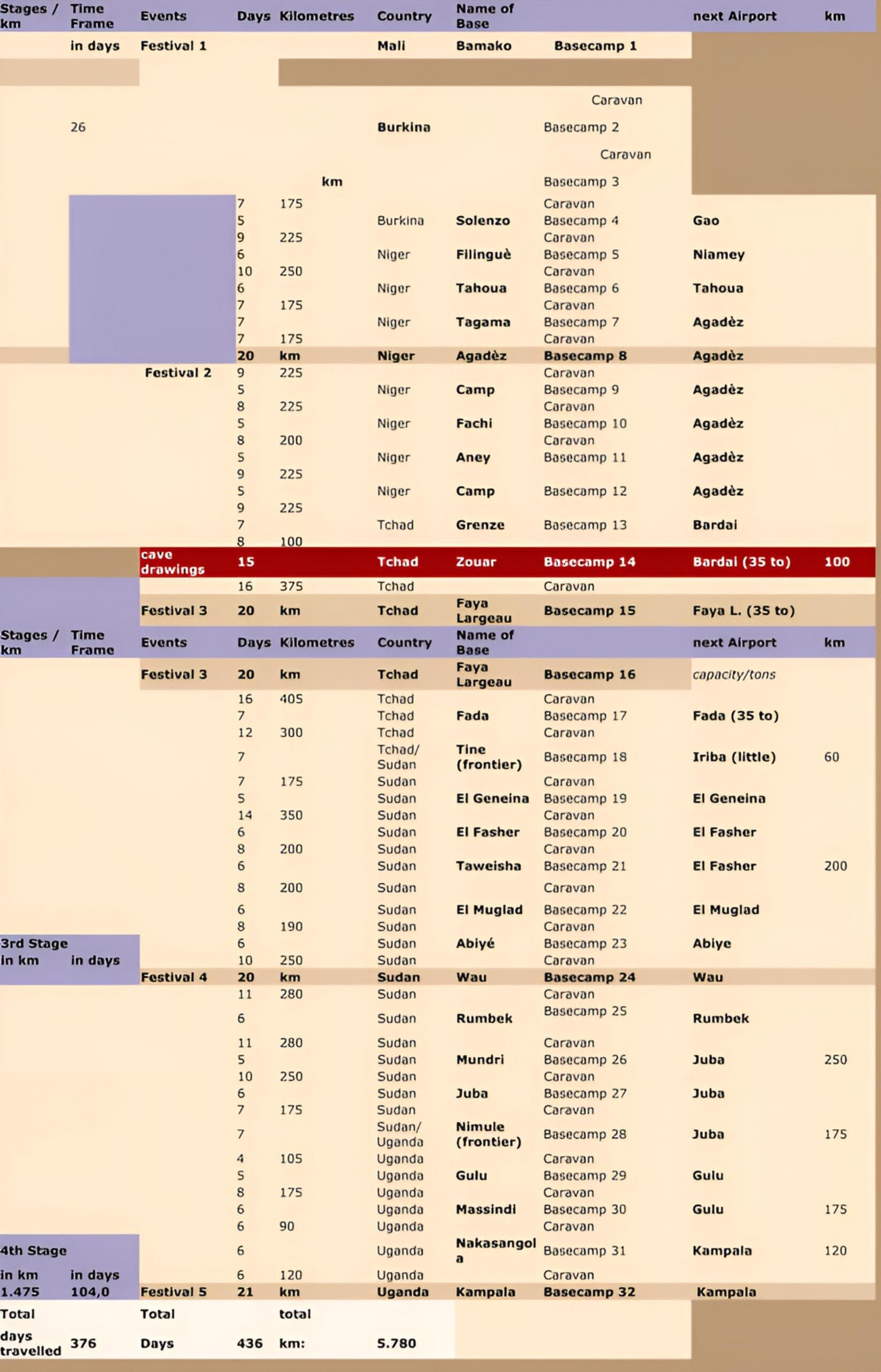 Caravan Route Plan Credit Caravan Dialog of Cultures